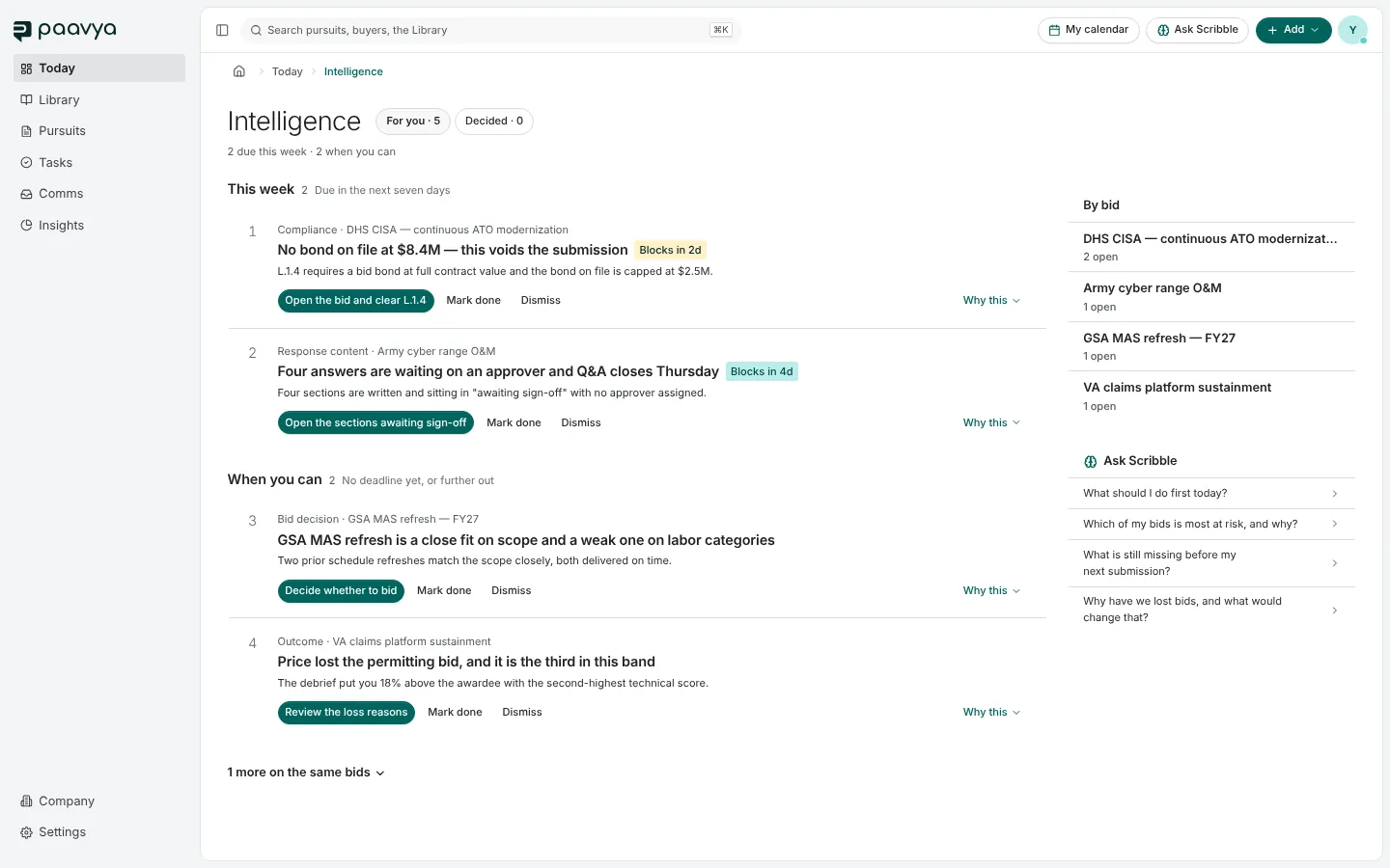 The Intelligence page: recommendations grouped under This week and When you can, a By bid list at the right and suggested questions for Scribble