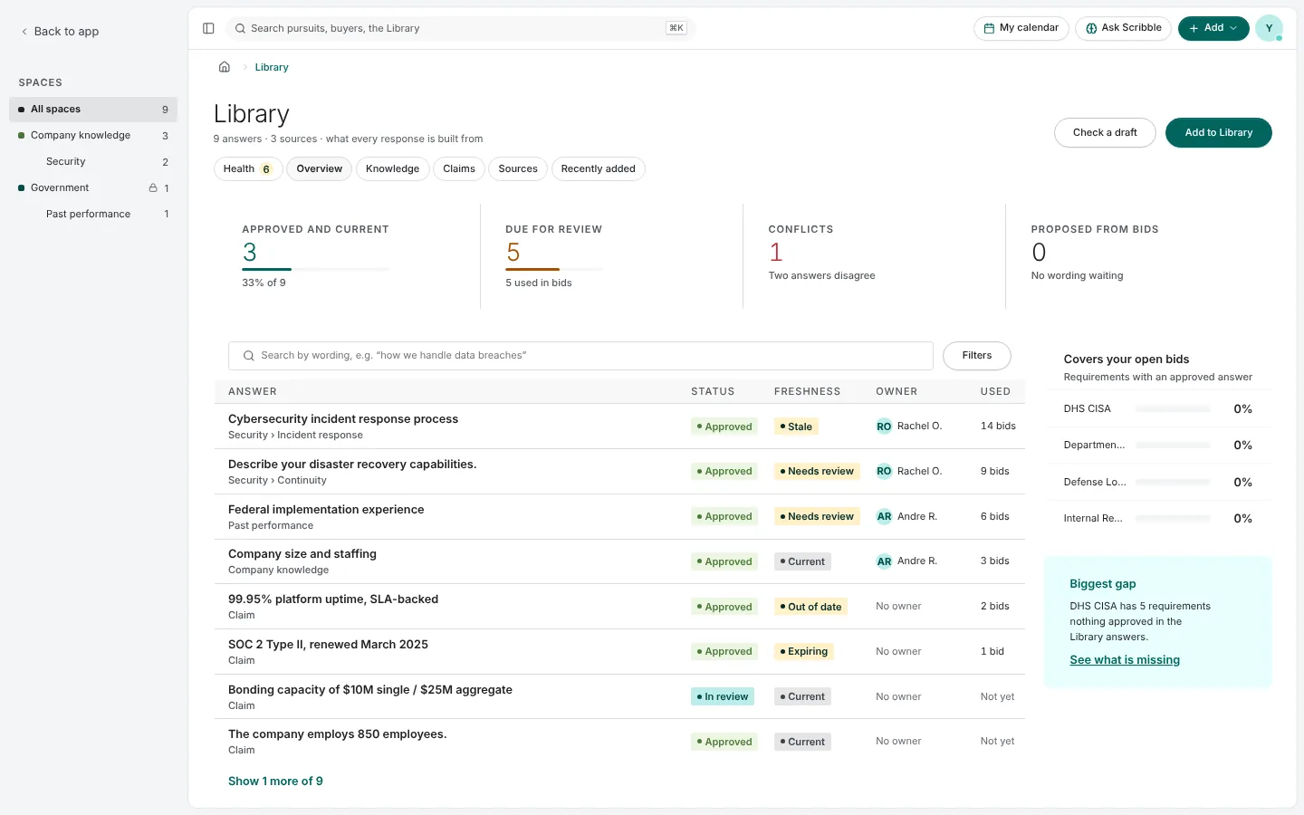 The Library Overview: approved and current, due for review, conflicts and proposed from bids, with the answers table and how well the Library covers your open bids