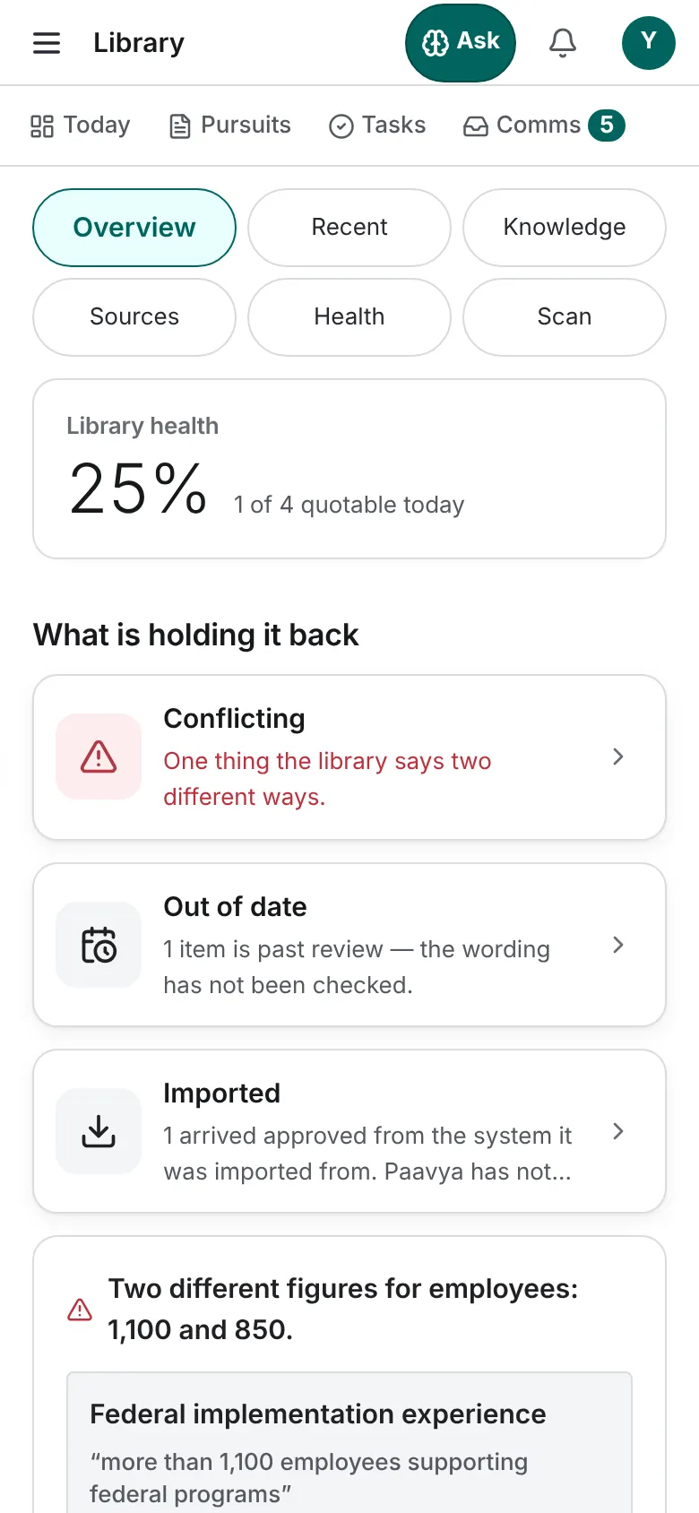 The Library Overview on a phone: library health and what is holding it back