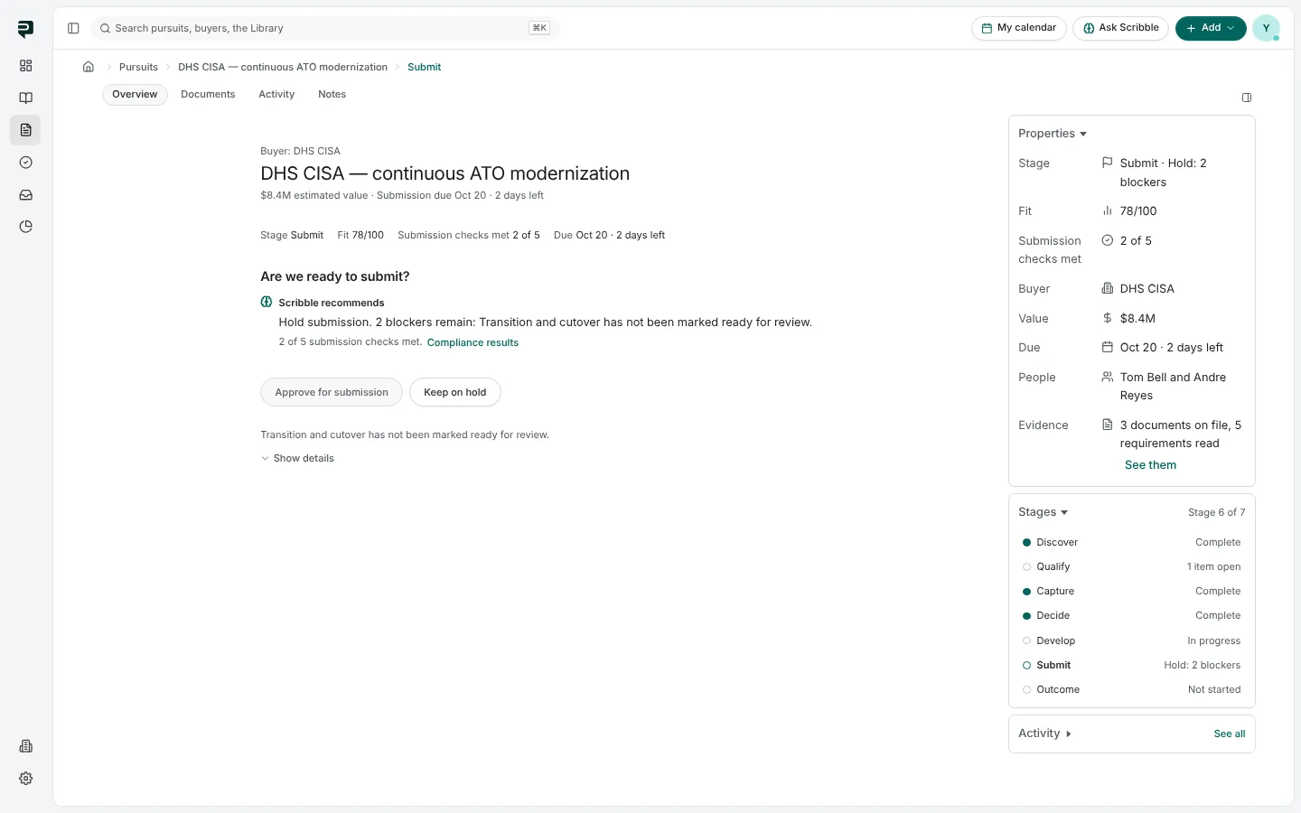 The Submit stage holding the submission with two blockers remaining, two of five submission checks met, and the calls Approve for submission and Keep on hold